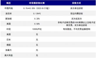 基金卖出手续费解析：如何计算与降低你的交易成本