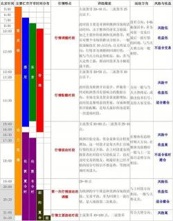基金交易时间：几点开盘几点收盘，周末购买有特殊规定
