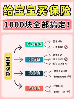 为新生儿购买保险：如何选择合适的保险产品
