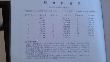 人寿保险退保能退多少？一文解析保单现金价值与退款金额关系