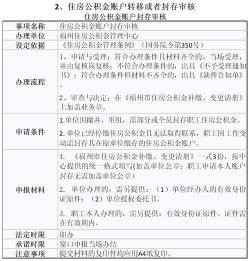 2019年公积金提取：封存6个月后如何办理提取及注意事项
