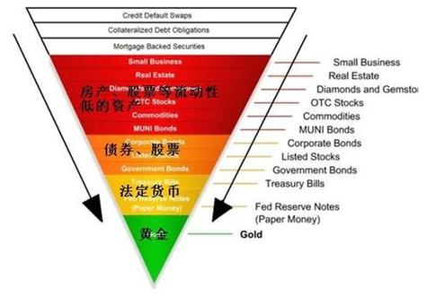 通货紧缩：市场货币流通减少对经济的影响