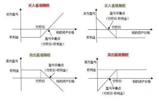 股票平仓：理解其含义及应对策略