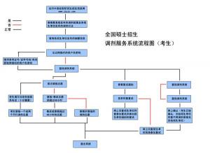 考研调剂流程详解：从申请到确认，轻松掌握每一步