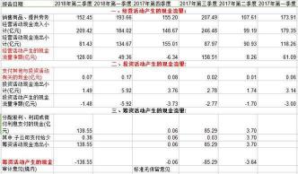 每股净资产是什么意思：评估上市公司价值的指标