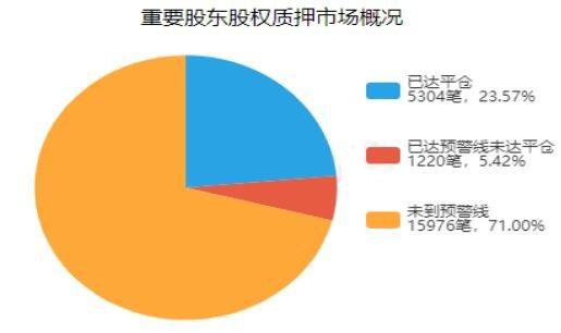 质押股票是好是坏：解析股权质押的利弊与风险