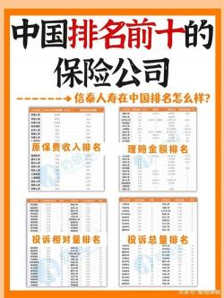 保险代理公司排名前十强，你选对了吗？