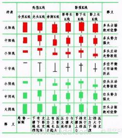 阳线阴线图解：K线形态分析助你把握股市趋势