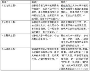 重修与补考的区别：解析二者的核心差异与影响