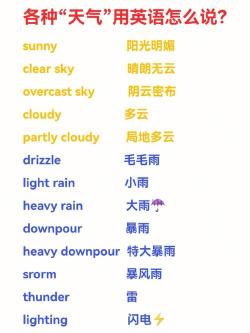 掌握天气英语：实用表达与优美句子赏析