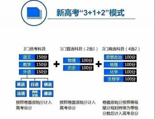 高中文理分科详解:选择文科还是理科,你需要知道的一切