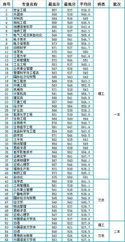 西南科技大学专业概览:一本二本全解析,助你轻松选专业