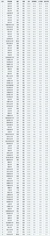 2023测控技术与仪器专业大学排名：谁是国内的佼佼者？