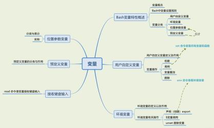 探索收的反义词：发的奥秘与运用