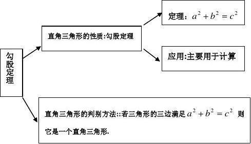 勾股定理教案：探索直角三角形之谜