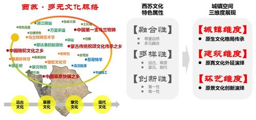 故宫博物院教案：探索空间之美与历史文化底蕴