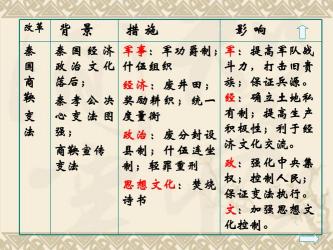 商鞅变法的主要内容：奖励农耕、统一度量衡与奖励军功