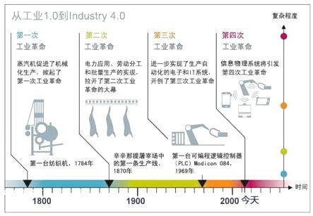农业革命的曙光：毕竟英语的力量与影响