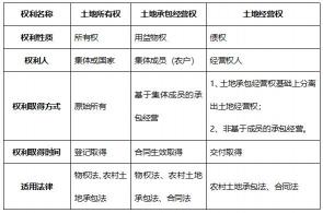 土地承包合同撰写指南:要素、条款与注意事项