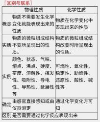 中考化学冲刺知识点:常见物质的分类、基本概念与应试技巧