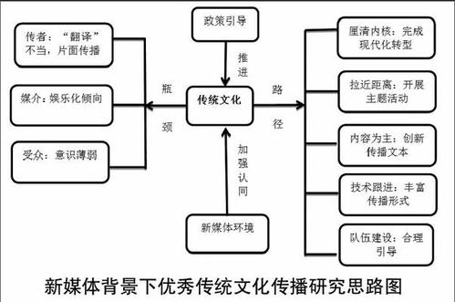 文化的意义:反映社会文化背景与意趣情调的联想