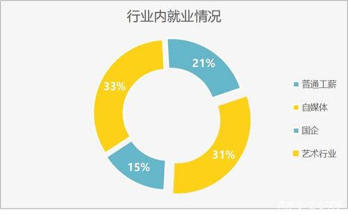 社会工作专业就业前景：人才需求与专业发展的挑战与机遇