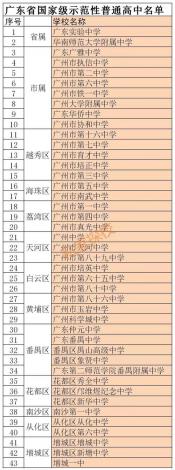 广东高中排名概览:名校云集,教育之光