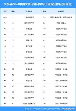 乌鲁木齐学校排名及信息概览:为您揭秘优质中学之选