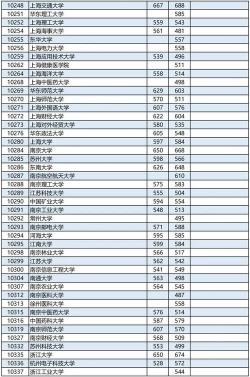 南昌中考分数线公布：2018年各校统招投档分数线差异明显