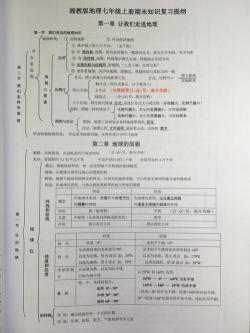 初中地理会考复习资料：知识点整理与重点解析