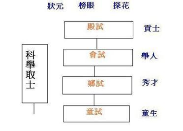 殿试：唐代科举制度的顶点和重要环节