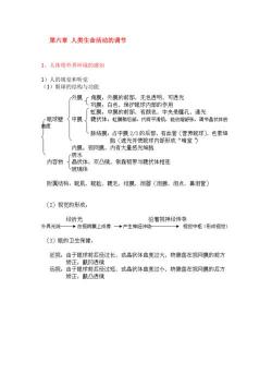 初一下册生物知识点：人类活动与人体能量的供应
