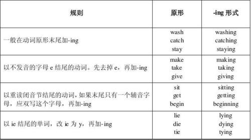 动词进行时的变化：5ing规则详解