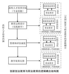 高职：高等职业教育的定义、毕业学历与培养目标
