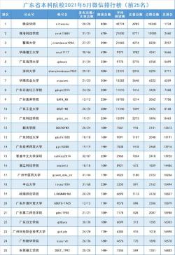 广东省高考排名百强高中榜单发布