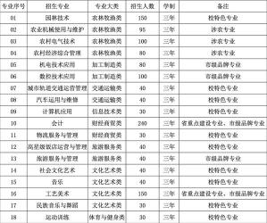 职业学校有哪些类别和专业？一文详解中职学校