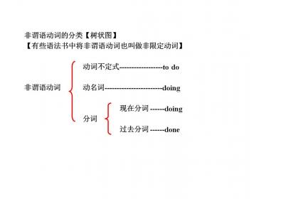 Infinitive: 动词不定式的非谓语形式