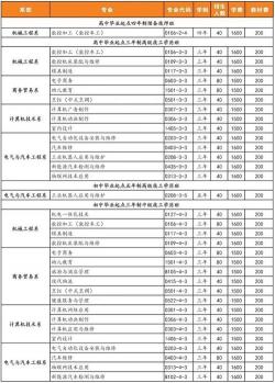 平顶山技工学校排名：技师学院与冶金高级技工学校领衔