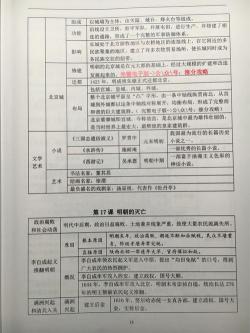 初一历史下册知识点：隋唐时期的繁荣与科举制的完善