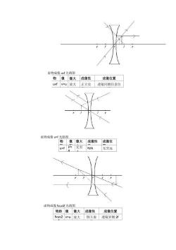 平面镜成像：光线反射与虚像形成的奥秘