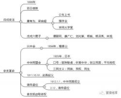 洋务运动失败原因：封建制度束缚、阶级局限和外交妥协