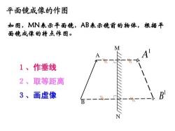 平面镜成像：规律、实验与光的奇妙世界