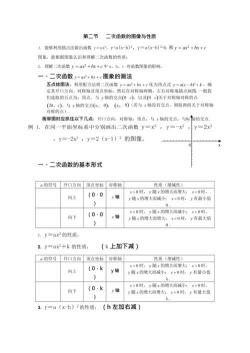 初中二次函数知识点总结：定义、性质、图像与判别式