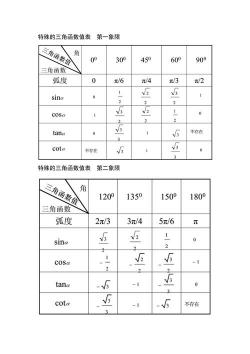 速查必备：简明易懂的三角函数值表及其记忆口诀