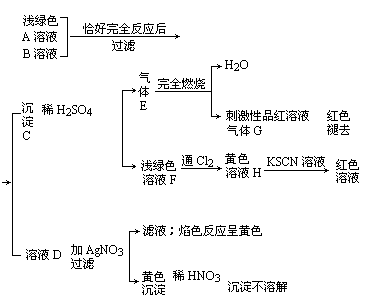 深入解析盐的化学性质及其反应变化