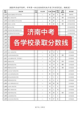 济南中考时间详解：志愿填报全攻略