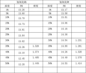 氢氧化钠溶解度：温度影响与变化解析