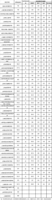 天津中考成绩公布时间2020：6月29日可查分