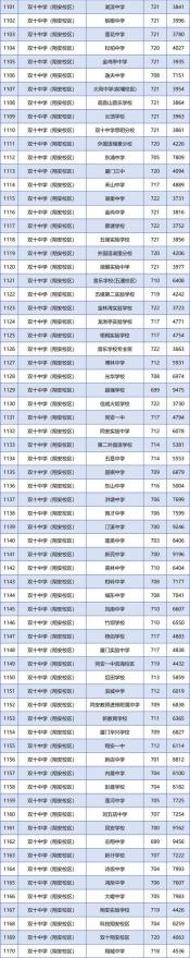 提档线：中考招生中的重要概念解析
