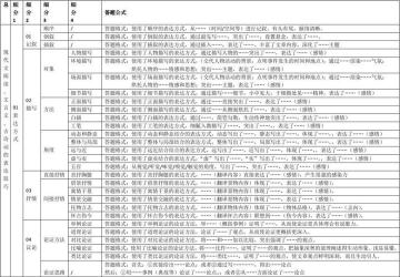初中语文知识点总结：表达方式、表现手法、修辞手法一网打尽